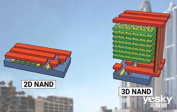 一文让你看懂三星第五代V-NAND技术