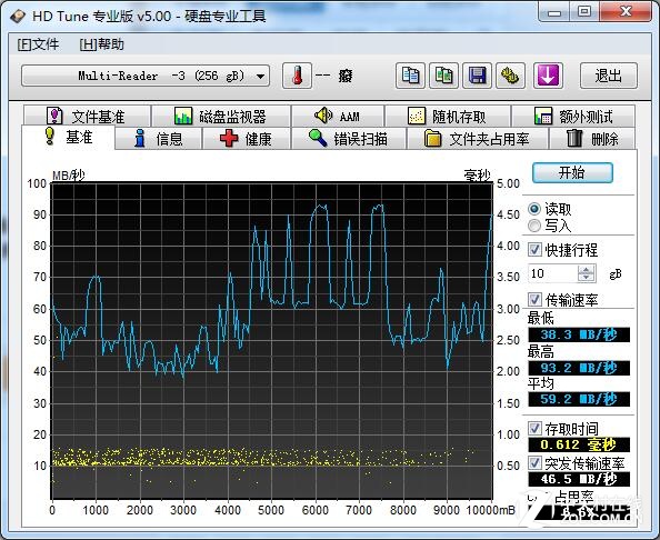 小尺寸大容量  三星全新256G闪存卡首测 